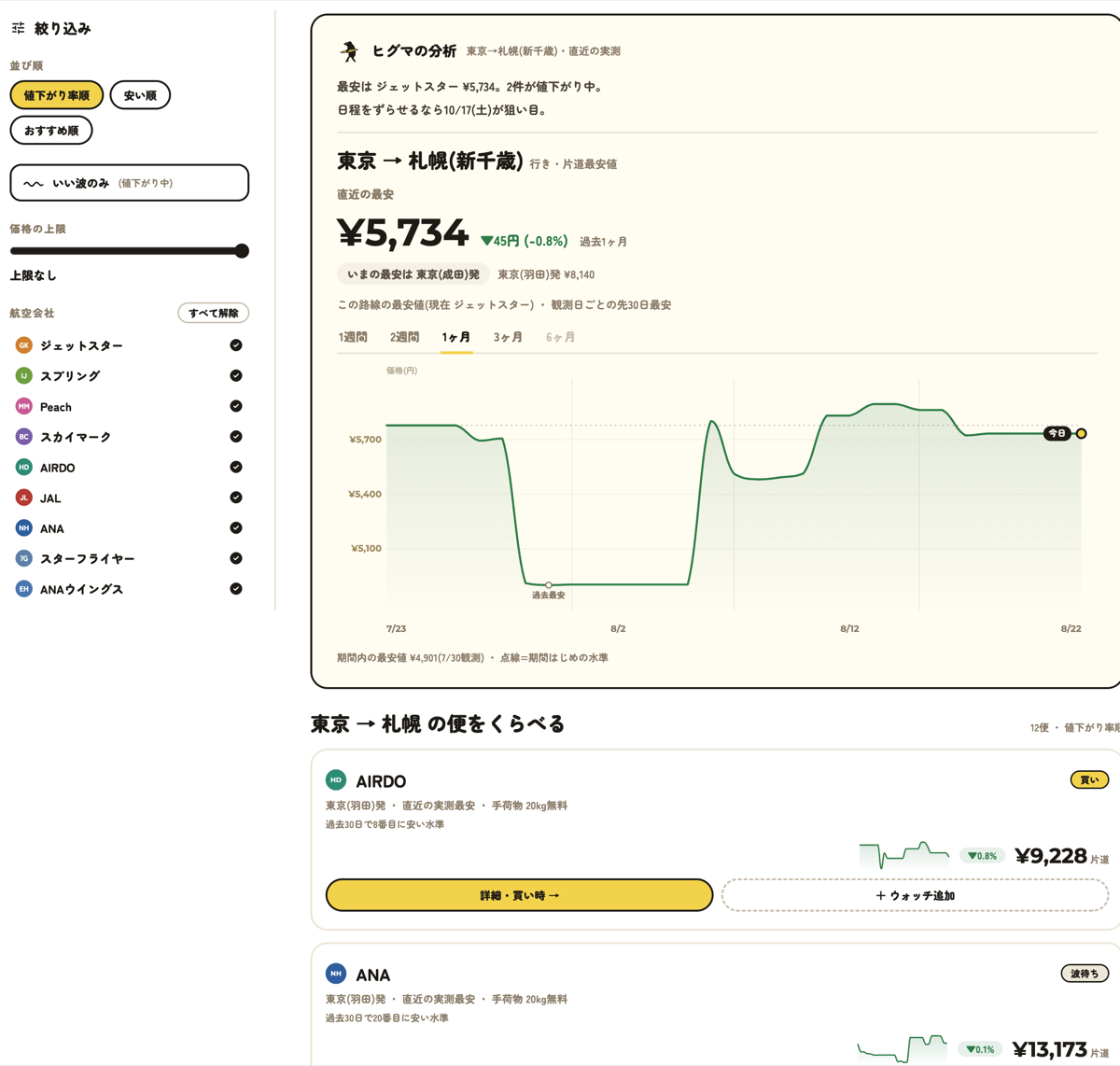 絞り込みと結果カードの画面